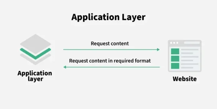 Reference Interconnect Offer